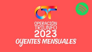 Concursantes de OT 2023 con MAYOR OYENTES MENSUALES en SPOTIFY  ENERO 2024 [upl. by Ellivro]