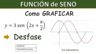 Como graficar la funcion de Seno y Obtener DESFASE Amplitud y Periodo  Sin calculadora [upl. by Aser116]