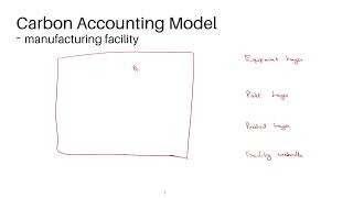 Lecture 34  Carbon Accounting Model Part1 [upl. by Rehttam84]