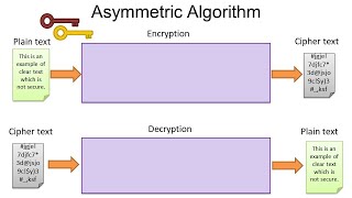 1  Cryptography Basics [upl. by Kinny]