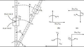 Coriolis Acceleration and its direction  very well explained [upl. by Noyad]