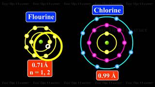 Factors Affecting Electron Affinity  Chemistry Videos [upl. by Lucic]