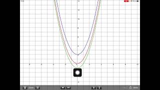 Mathe 9 Verschieben der Normalparabel parallel zur yAchse [upl. by Leksehcey]