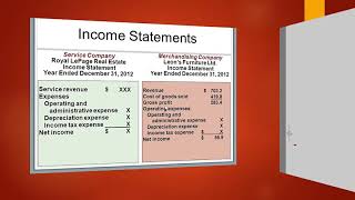 Casharka 2aad Income Statement of Merchandising Business  Chapter 5  Financial Acc1 [upl. by Apple]