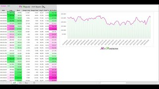 COT REPORT PART 1  CREATING COT REPORT FROM RAW DATA [upl. by Noyerb597]