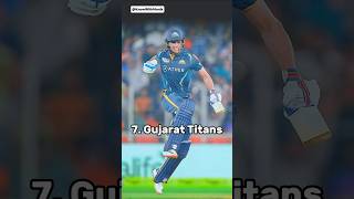 Top 10 Best Batting Teams In IPL 2025 shorts facts ipl [upl. by Jandel]