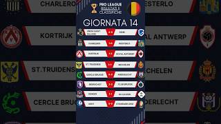 🇧🇪 13 giornata di Jupiler Pro League Clamorosa sconfitta della capolista Genk calcio football [upl. by Ojeibbob]