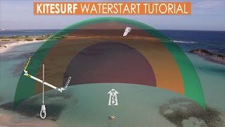 How to Kitesurf Waterstart Tutorial 2017 [upl. by Eelreveb]