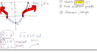 PC12 Unit 2 Graphing Radical Functions [upl. by Hbaruas]