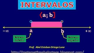 INTERVALOS Definición y clasificación [upl. by Bagger]