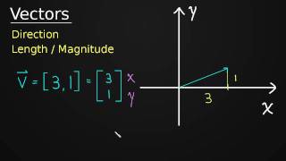 Introduction to Vectors [upl. by Akeret]