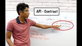 What is an API and how do you design it 🗒️✅ [upl. by Anitsuj463]