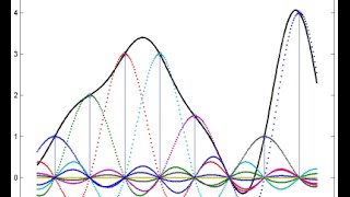 Sampling Aliasing amp Nyquist Theorem [upl. by Akived457]