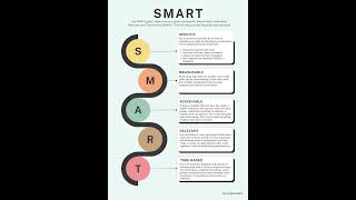 SMART Goals for Business [upl. by Vergne]