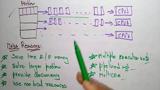 Parallel Computing  Cloud Computing  Lec12  Bhanu Priya [upl. by Fransisco716]