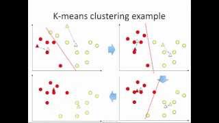 Kmeans clustering how it works [upl. by Rusticus659]