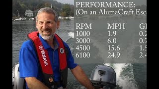 Yamaha F25 Outboard Engine Test and Review [upl. by Nylodnarb]