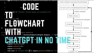 how to make flowchart from code  how to convert code to flow chart [upl. by Kallista]