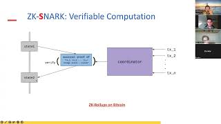 Workshop 2 Succinct ZKP Rollup and ZoKrates [upl. by Briano]