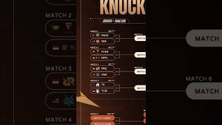 Knockout Stage Bracket Lets go 🔥2 team 🇮🇩 M6 World Championshipindopride [upl. by Kera]