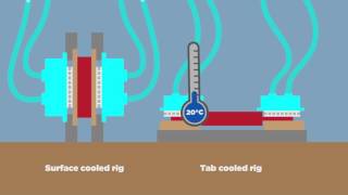 Surface cooling vs Tab Cooling in LithiumIon Cells [upl. by Eentrok103]