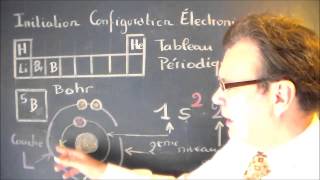 Chimie générale atomistique  Initiation configuration électronique figée [upl. by Kit144]