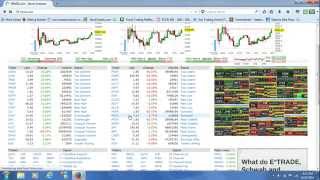 How to Scan for Stocks Using Finvizcom [upl. by Rosella365]