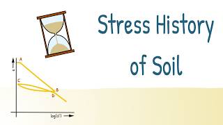 Stress History of Soil  Coefficient of Recompression  Swelling Index  Elementary Engineering [upl. by Ryle424]