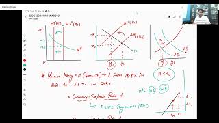 Editorial lec 8 Monetary multiplier in India [upl. by Aihcropal]