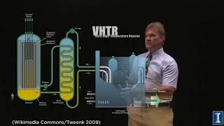 Reactors of the Future Generation IV [upl. by Alathia]