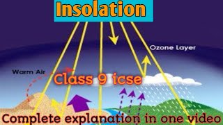 insolation geography class 9 icse ll insolation ll insolation and heat budget ll insolation icse 9 [upl. by Nemrak]