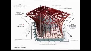 Museo Soumaya  Etapas de Construcción Plaza Carso en Polanco [upl. by Aistek]