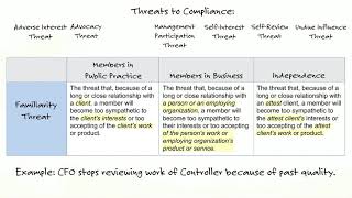 AUD Other Engagements Ethics and Professional Responsibilities AICPA Code of Conduct [upl. by Eelra]