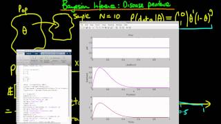 24  Bayesian inference in practice  posterior distribution example Disease prevalence [upl. by Ocicnarf500]