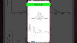 What are Percentiles [upl. by Yrreb]