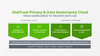 Introducing the OneTrust Privacy amp Data Governance Cloud [upl. by Seumas]