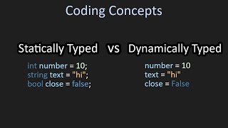 Statically and Dynamically Typed Languages Explained  Coding Concepts [upl. by Sulienroc]