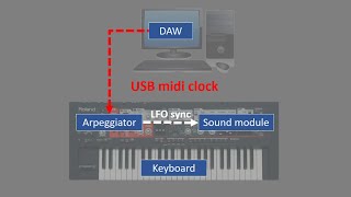 Sync the Roland SH201 arpeggiator to your DAW clock [upl. by Adnerad]