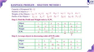 Knapsack Problem using Greedy Technique Example2 Method 1  Lec 49  Design amp Analysis of Algorithm [upl. by Aihsemek]