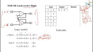 Sequential 2 NOR S R Latch [upl. by Nojed]