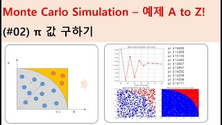 몬테카를로 시뮬레이션 Monte Carlo Simulation  파이값 계산 원주율 [upl. by Ecylla]