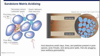Well Stimulation Sandstone Acidizing [upl. by Volney]