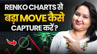 Learn To Read Renko Charts  Basics of Renko Chart  ft Mukta Dhamankar [upl. by Ahcmis382]