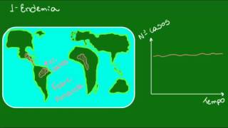 Endemia epidemia e pandemia  Parasitologia  Biologia [upl. by Ralaigh]