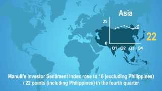 Manulife Investor Sentiment Index in Asia  2013 Q4 [upl. by Ibloc]