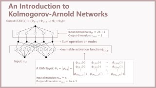 An Introduction to KolmogorovArnold Networks KANs [upl. by Ahsema]