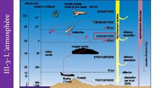 ChapitreI  ClimatologieVidéo8 [upl. by Ani]