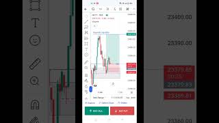 ICT Order Block Setup  ICT Trading Strategy  trading ict stockmarket [upl. by Allemap]