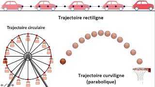 Tronc commun physique  Le mouvement  partie 1 [upl. by Olotrab594]