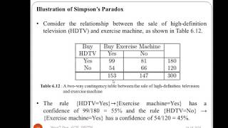 Simpsons Paradox in Association Analysis [upl. by Lawlor]